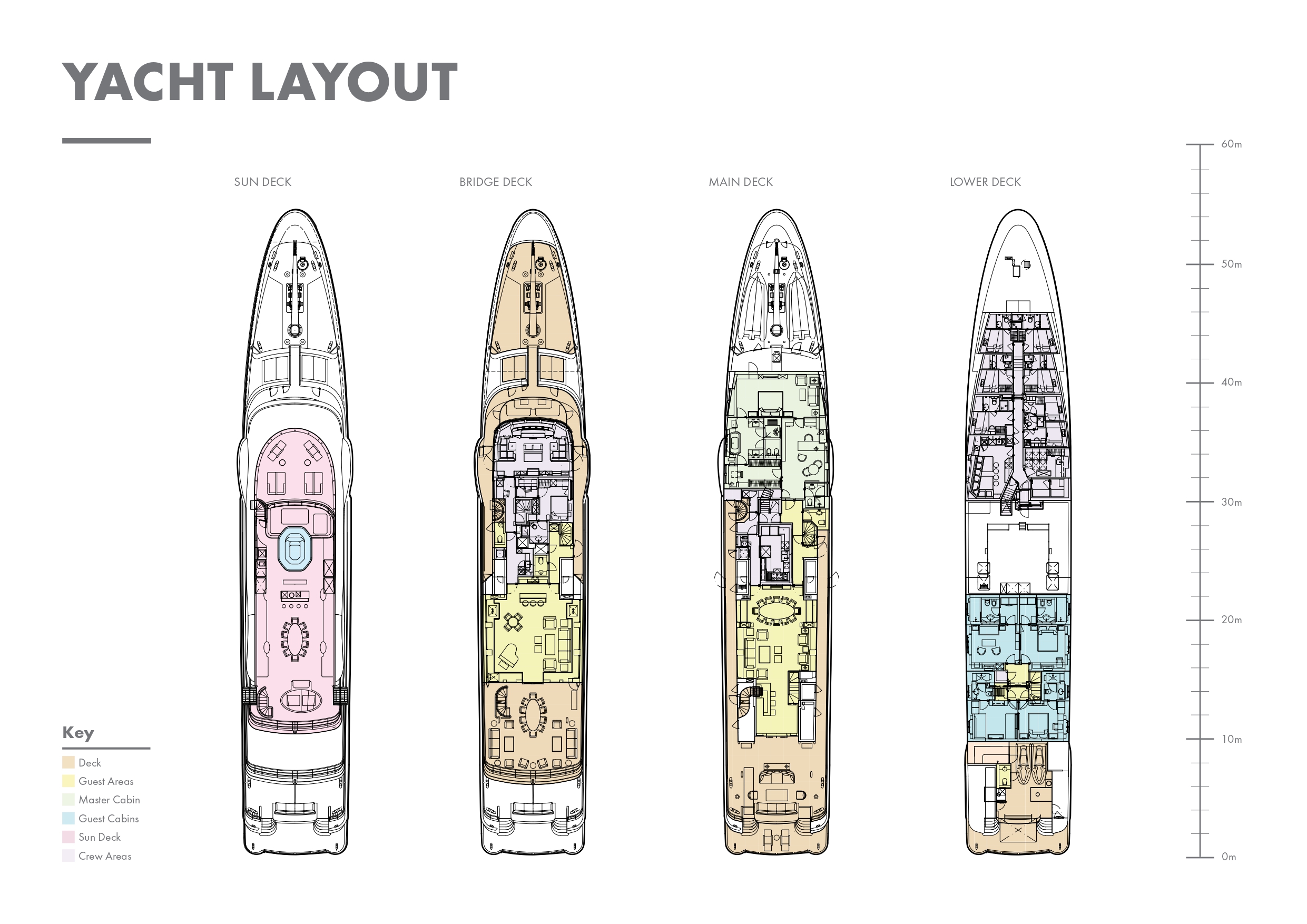 Step One Layout